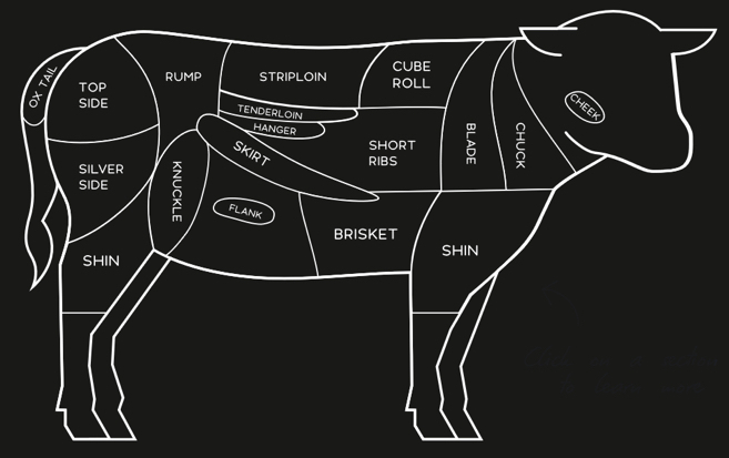 Australian wholesale meats